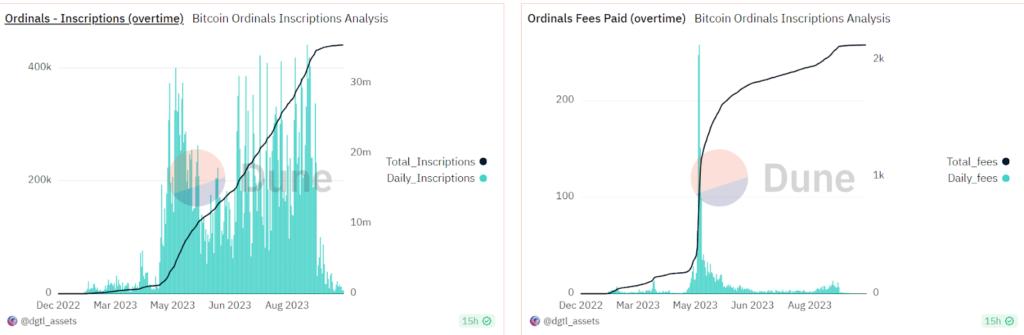 brc-20-fees magic eden ordinals