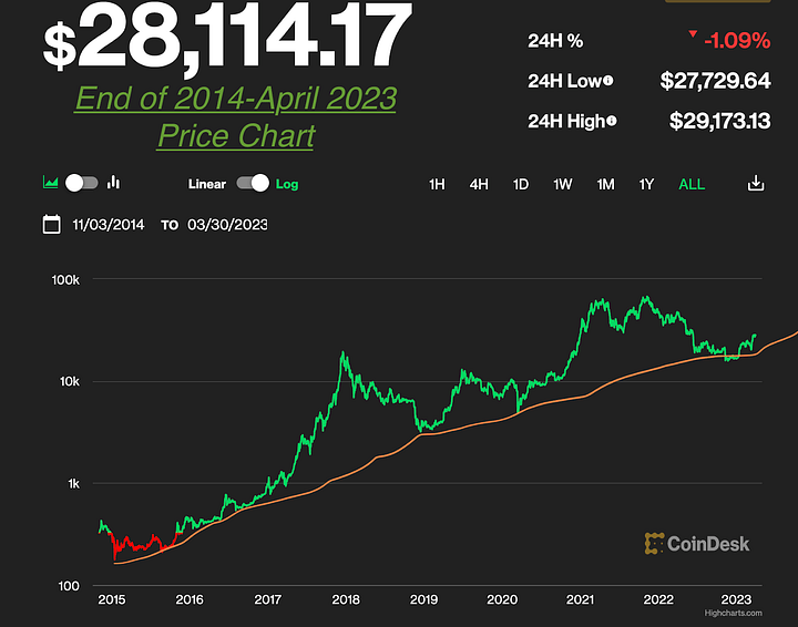 btc-price-2014-2023