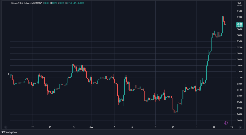 btc-price-chart-SEC-leveraged-etf 