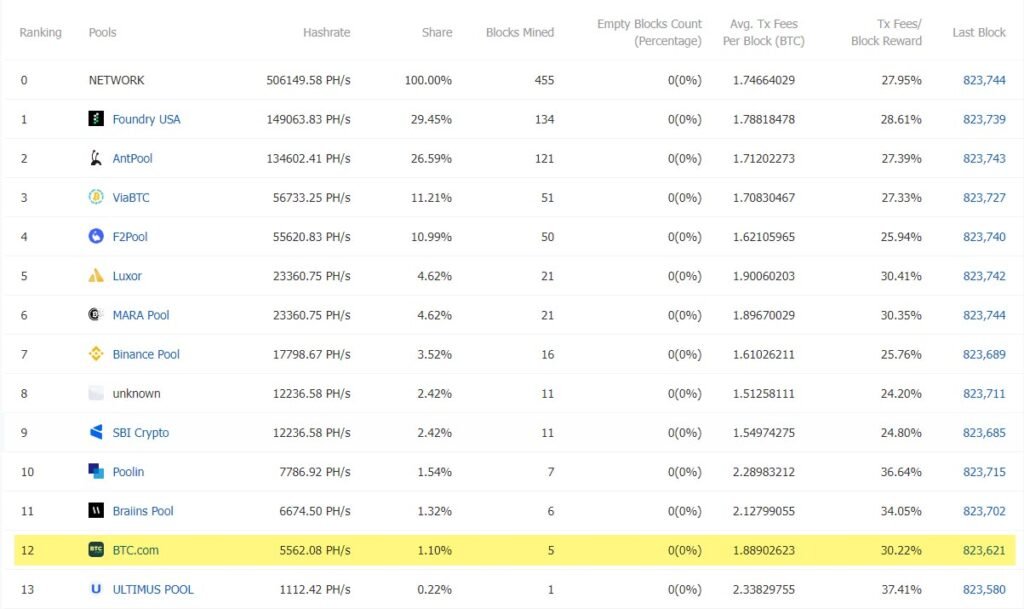 btc.com mining pool bit mining