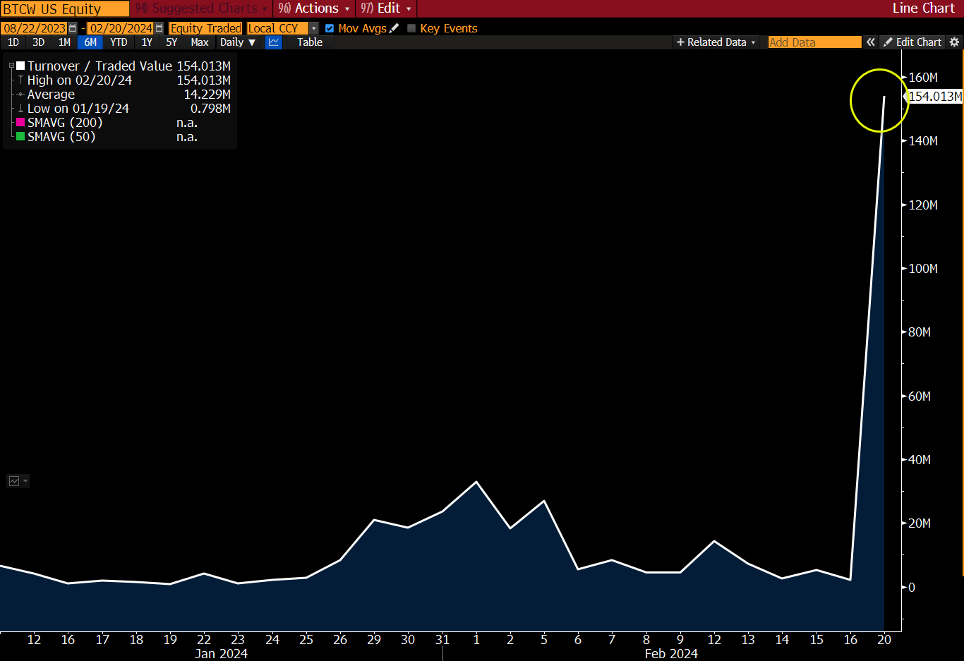 btcw trading volume - HODL etf