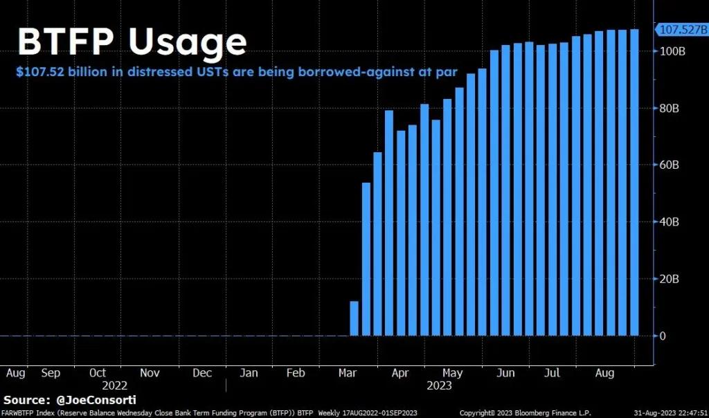 btfp-usage