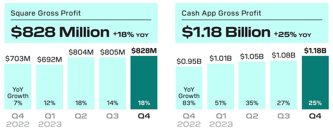 cashapp bitcoin profit