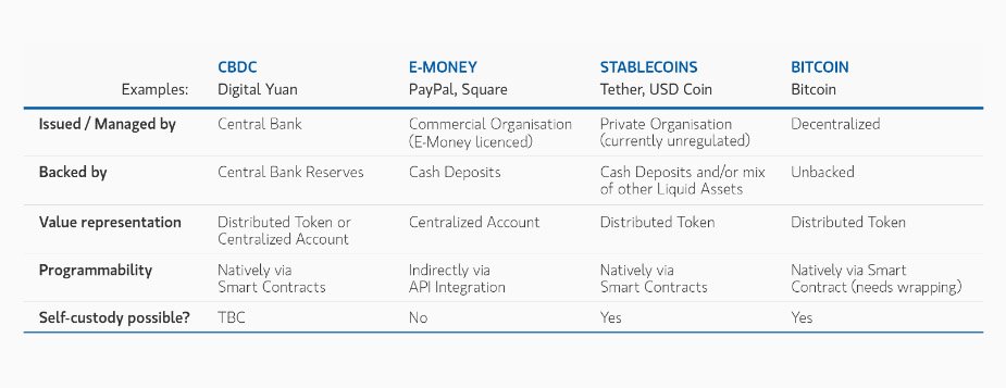 cbdc stablecoins emoney bitcoin - digital dedollarization