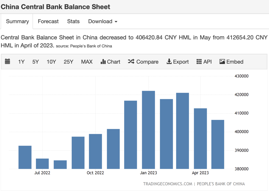 china-central-bank-balance-sheet