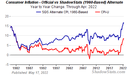 consumer-inflation-1980-2022