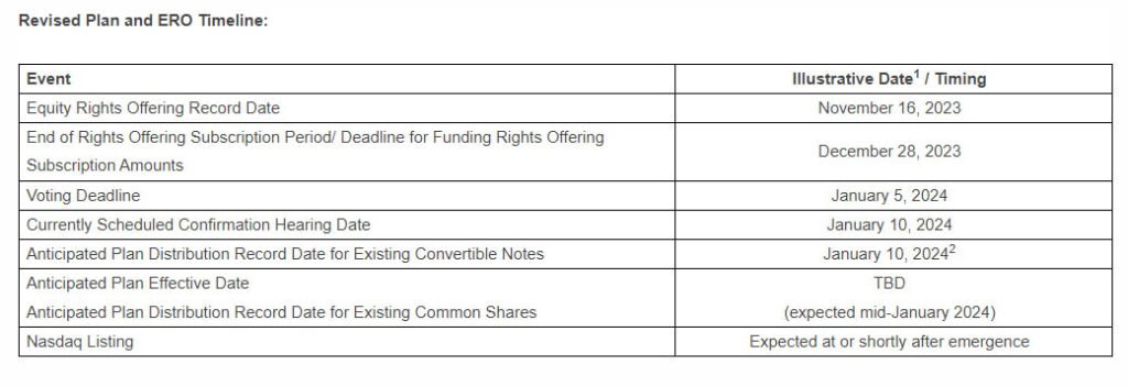 core scientific news plan