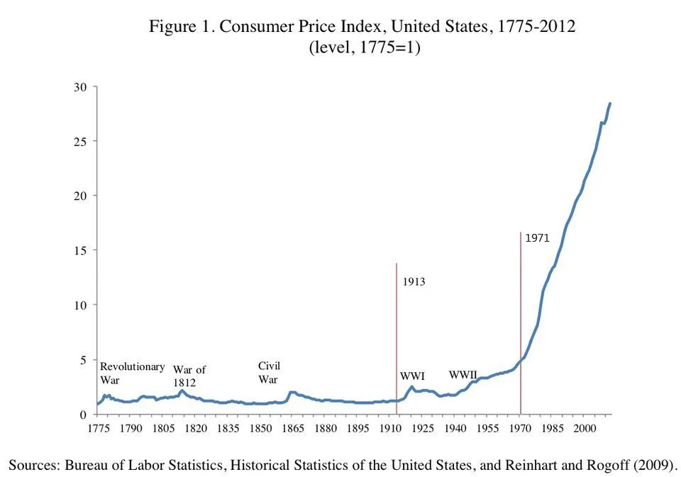 cpi-1775-2012