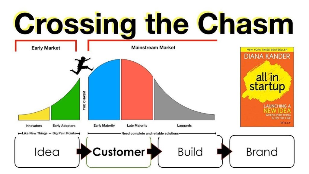 Chamath Palihapitiya bitcoin crossing the chasm