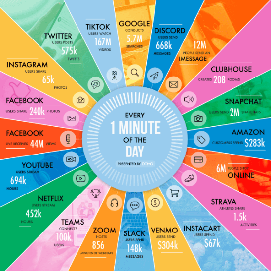 data never sleeps