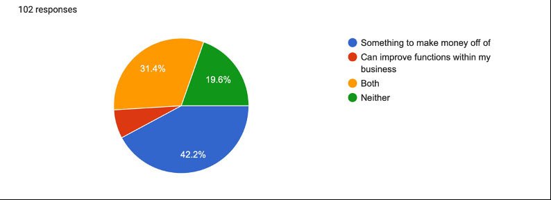 digital assets make money or improve business 2