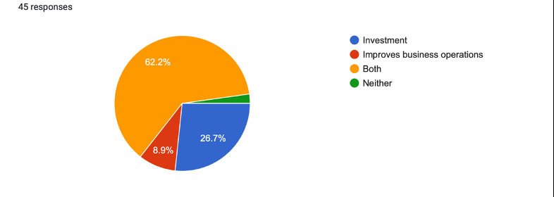 digital assets make money or improve business 2023