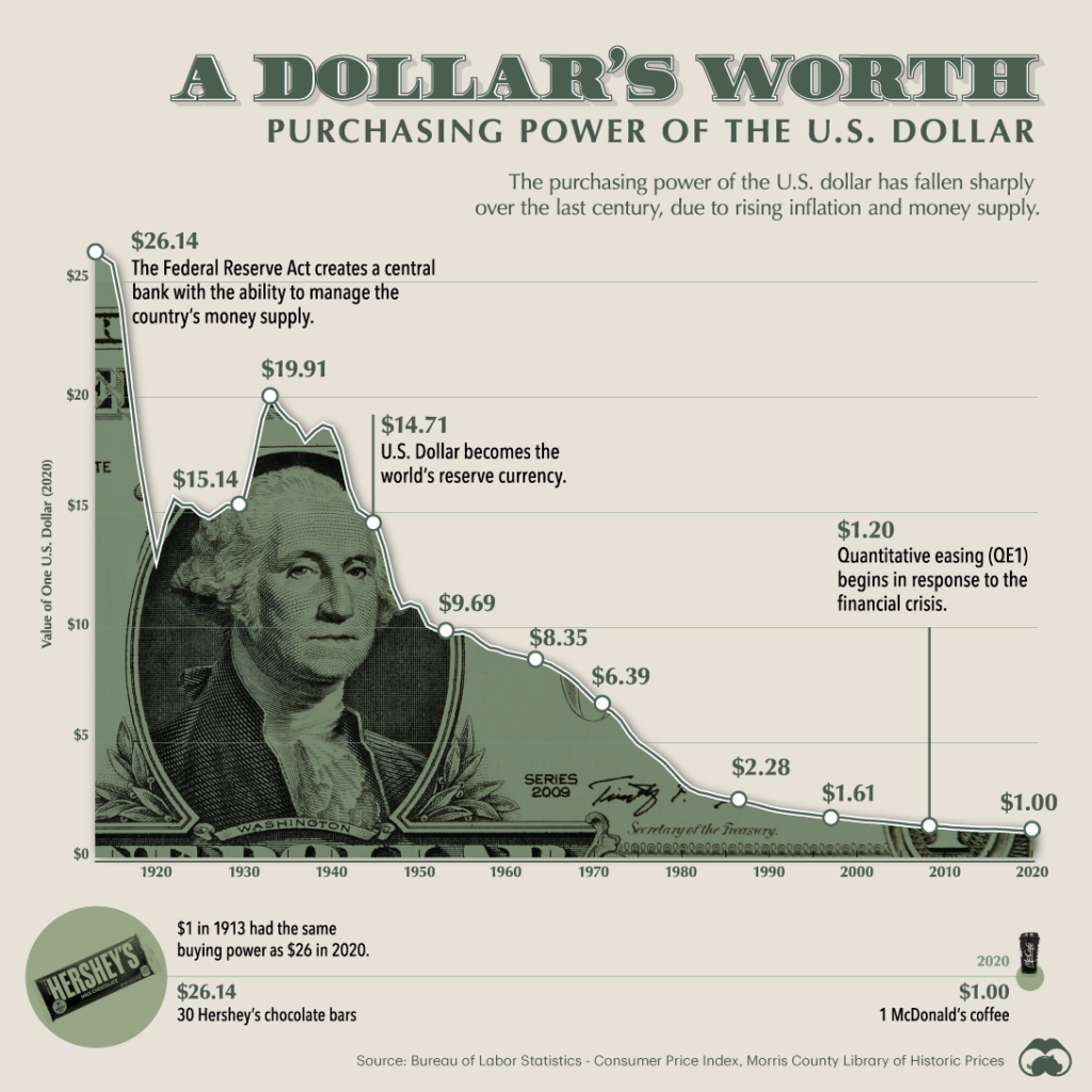 dollars-value schiff