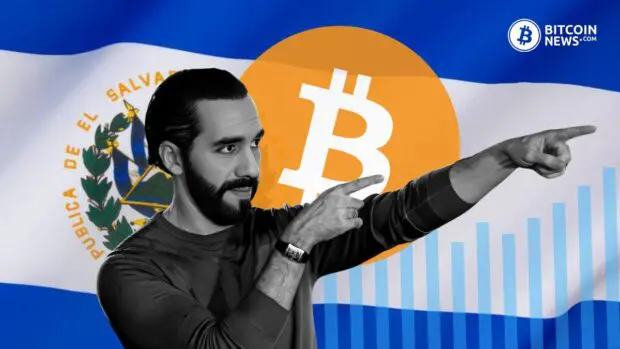 El Salvador’s Bitcoin Holdings Are Now $50 Million in Profit