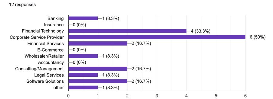 employment research