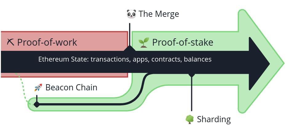 ethereum-merge-diagram