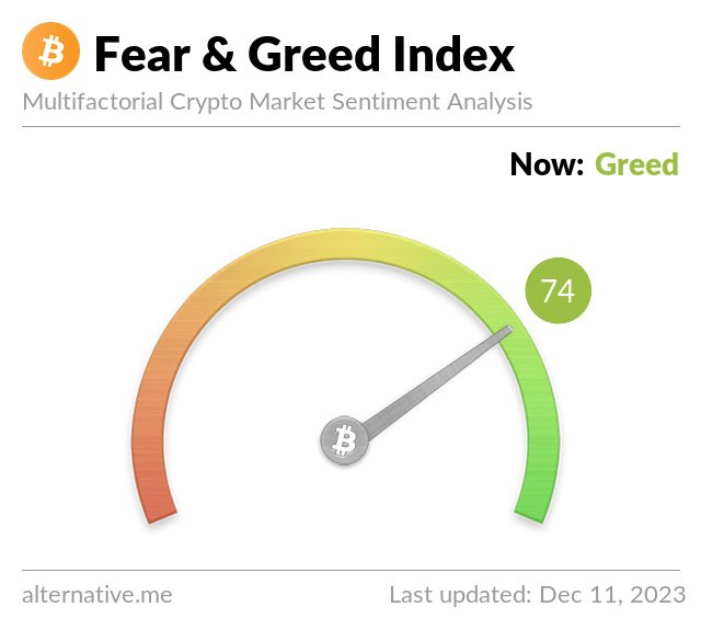 fear greed index