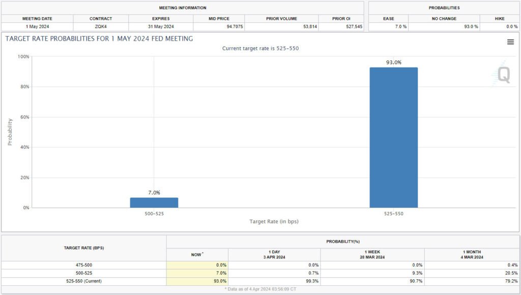 fed target rate probability - US leading economic indicators