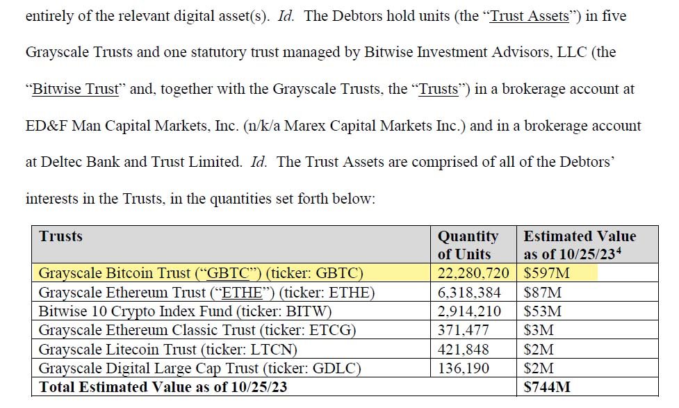 ftx gbtc selloff grayscale Bitcoin Trust