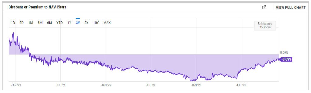 gbtc discount to nav