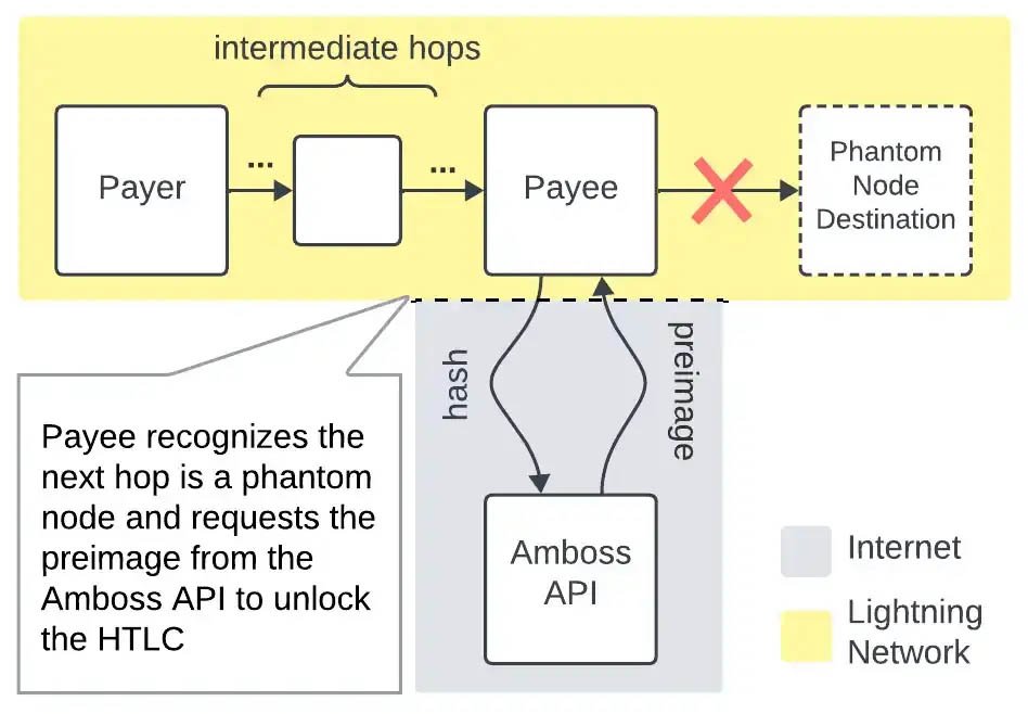 ghost addresses schematic 1