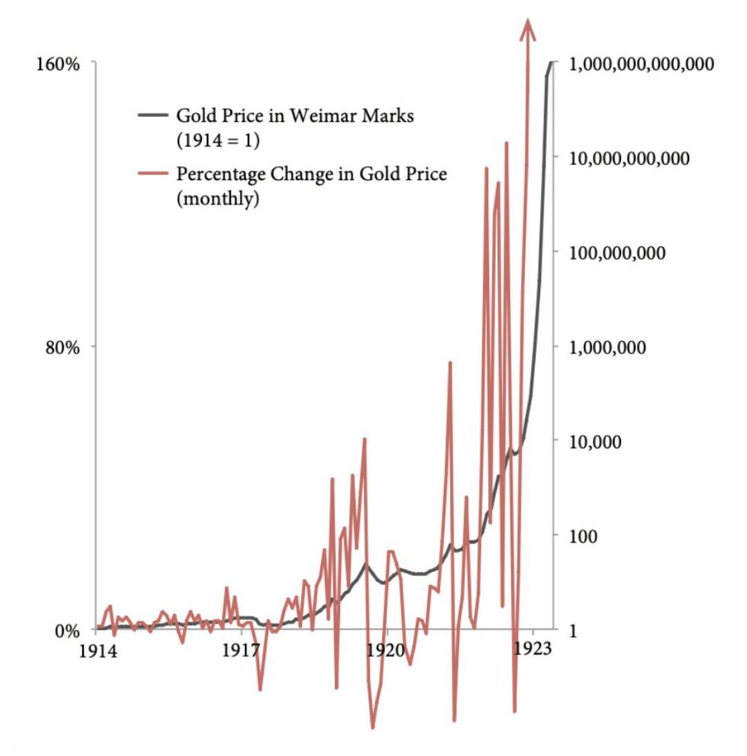 gold vs weimar marks - unit of account