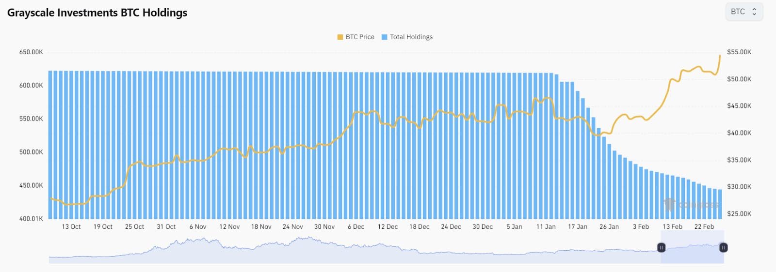 grayscale bitcoin reserves