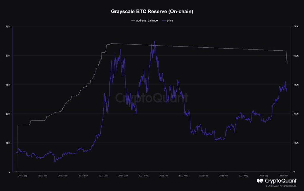 grayscale bitcoin reserves