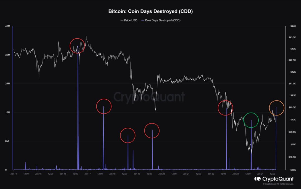 grayscale coin days destroyed