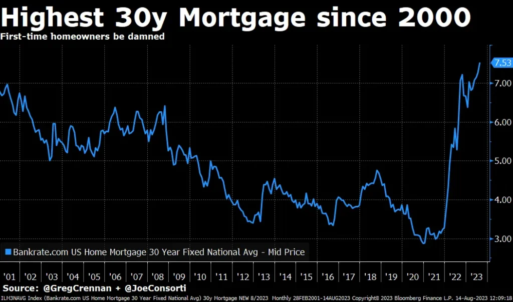 highest-30-year-mortgage