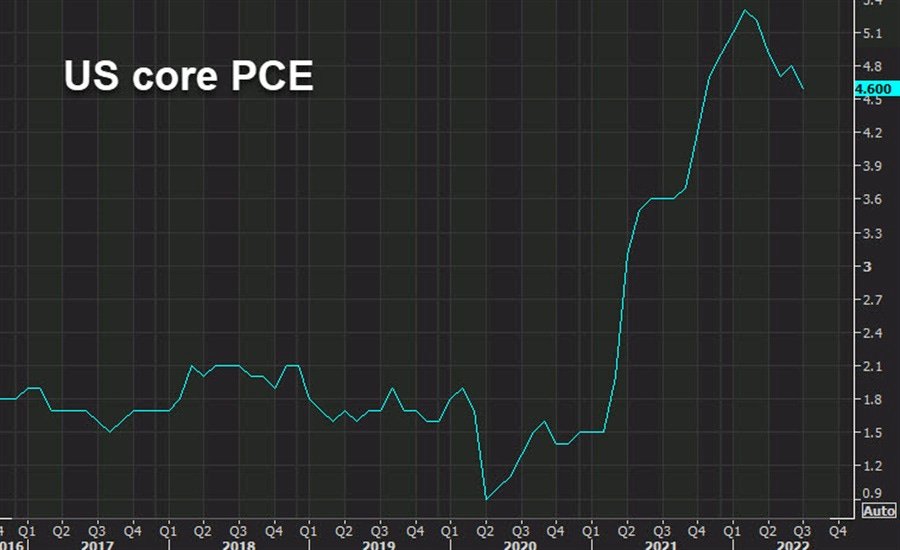 US Core CPE chart