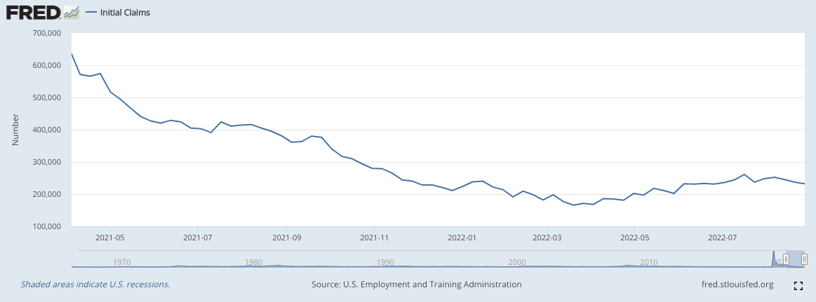 FRED Initial Claims chart