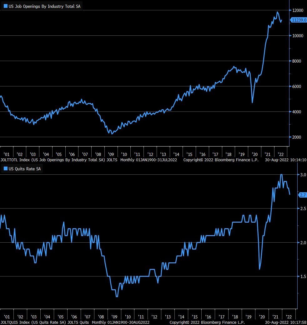 US Job Openings by Industry chart