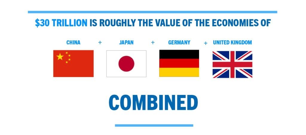 infographic-30-trillion-national-debt-1