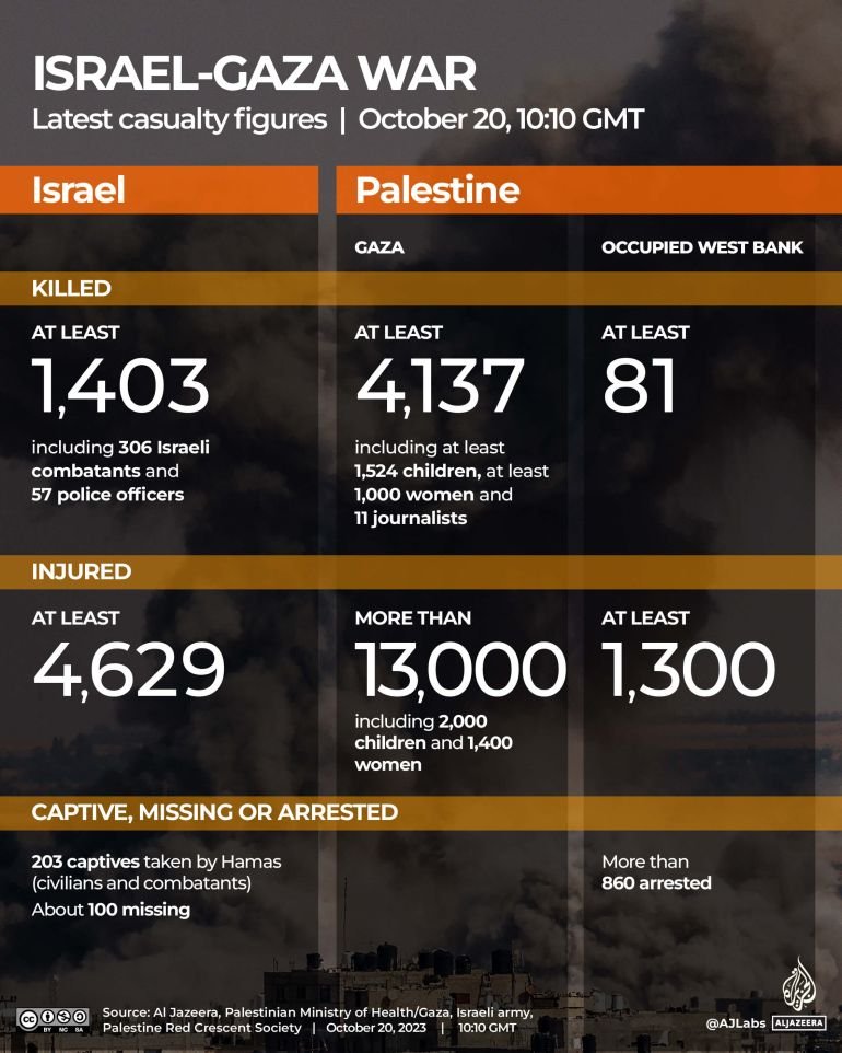 Israel Gaza war statistics