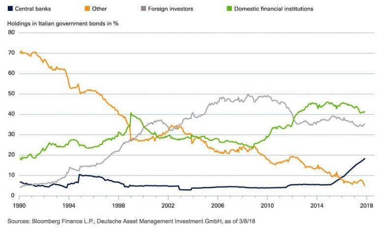 italian-government-bonds