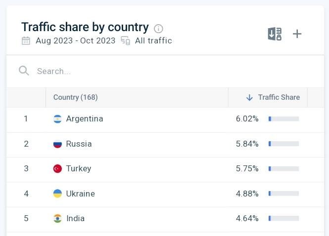 javier milei argentine binance traffic