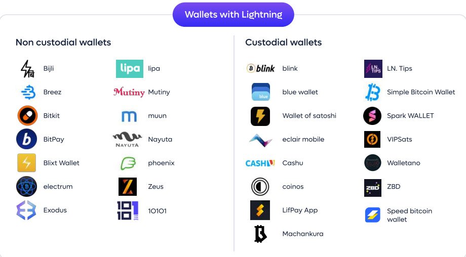 kaminari-lightning-wallets