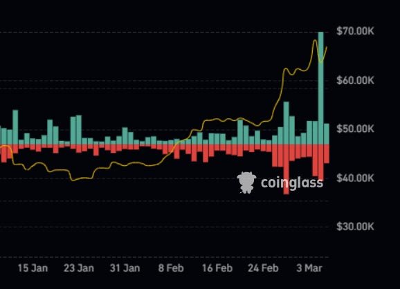 leveraged positions liquidations