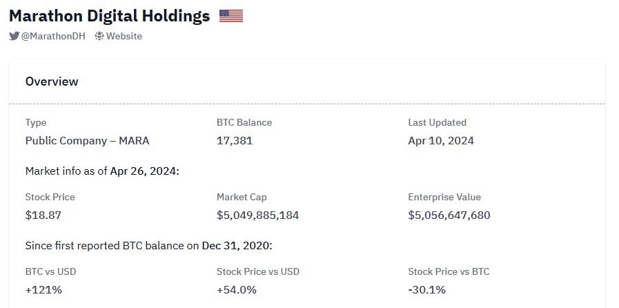 marathon digital holdings overview