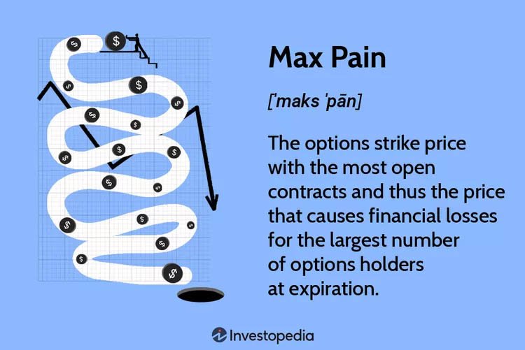 max pain theory Samson Mow