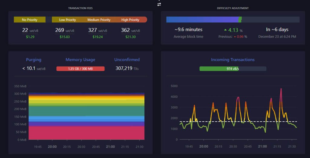 mempool high fees