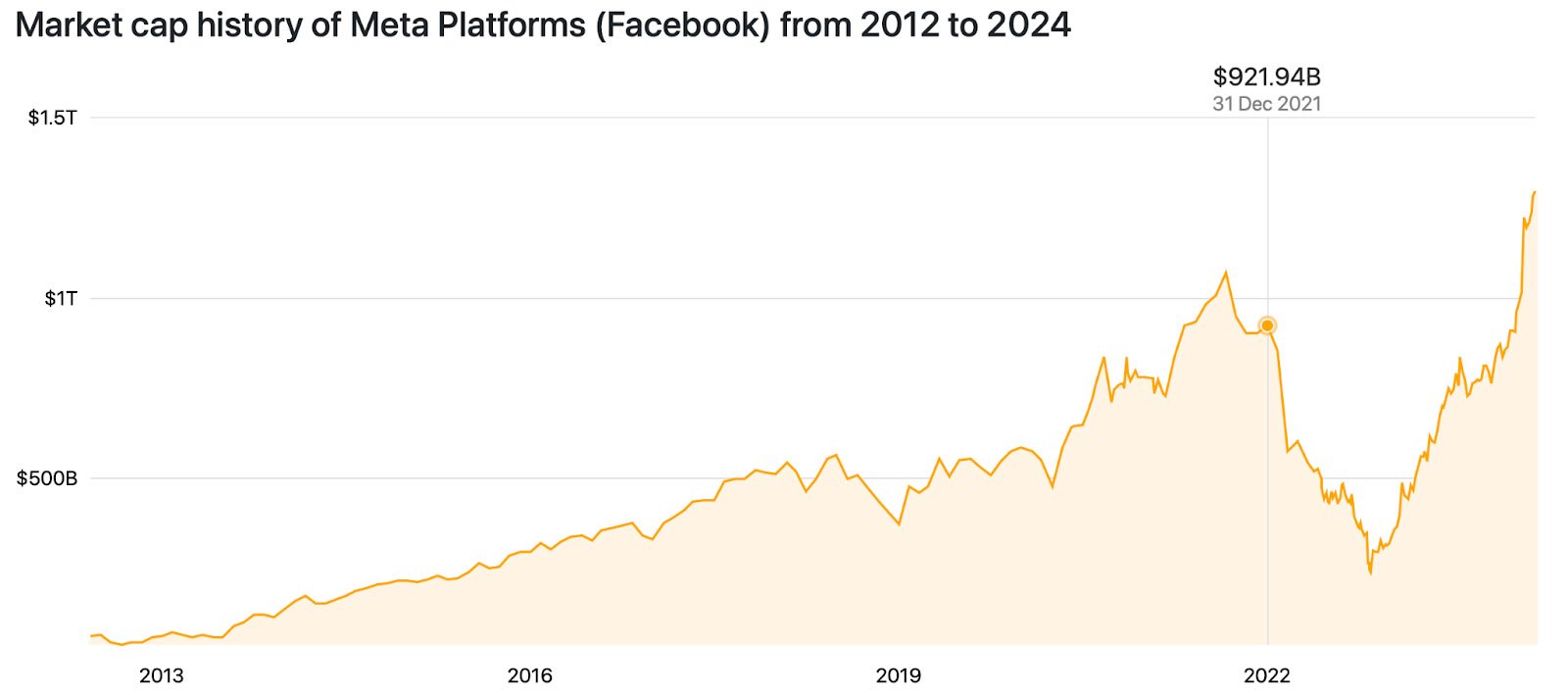 meta market cap