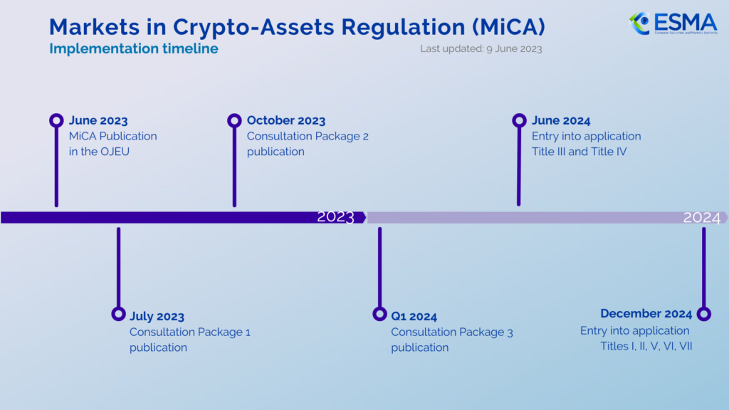 mica roadmap european regulator