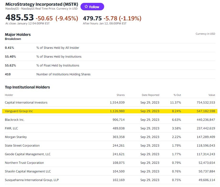 Vanguard Bitcoin ETF microstrategy stocks