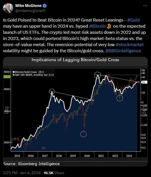 mike mcglone gold bitcoin gold etf