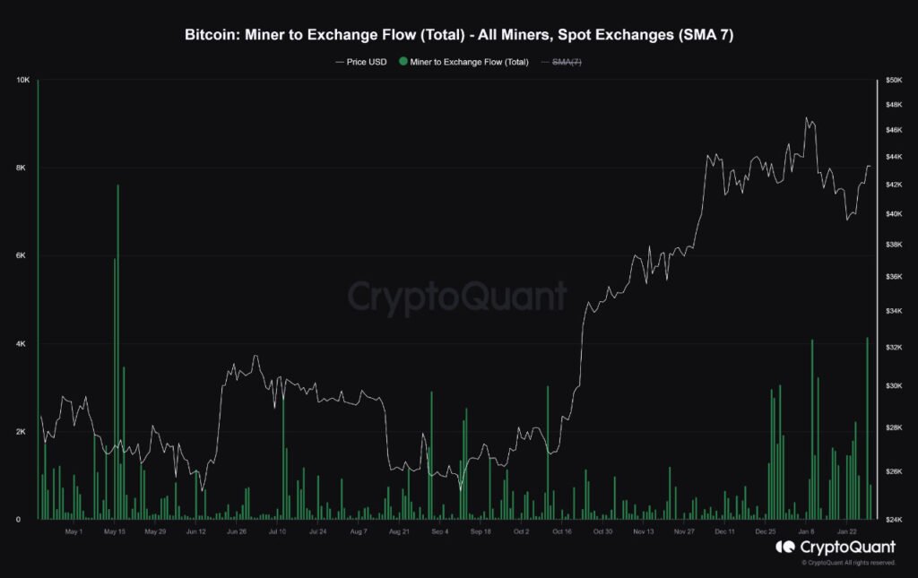 miners flow to exchanges