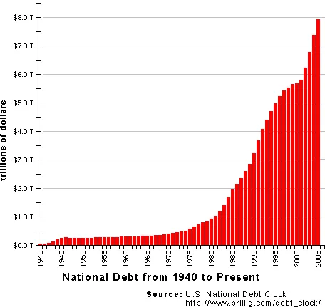 national debt