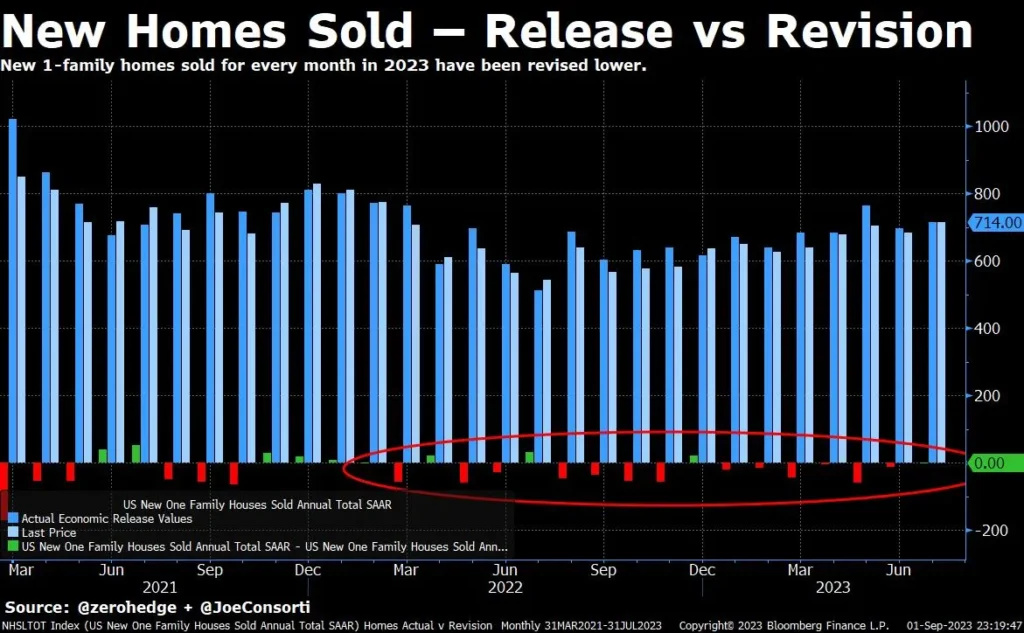 new-homes-sold