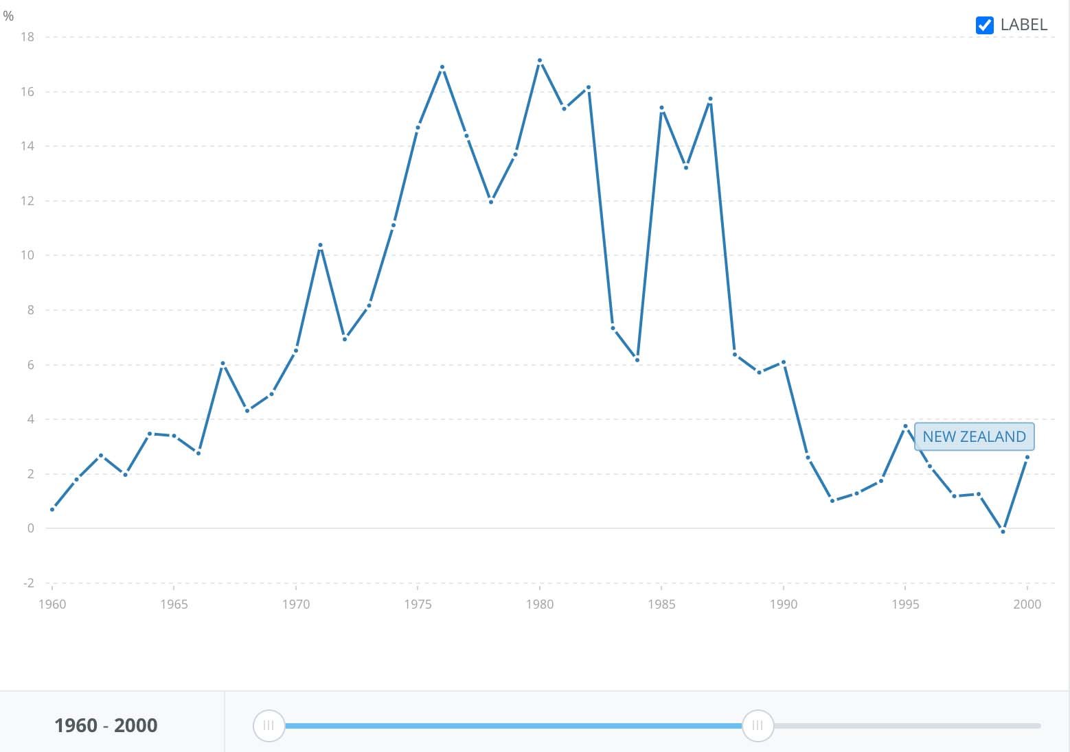 new zealand inflation rate - fed inflation target